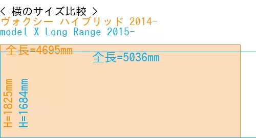 #ヴォクシー ハイブリッド 2014- + model X Long Range 2015-